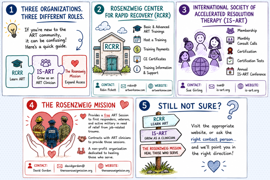 Organizations Comparison